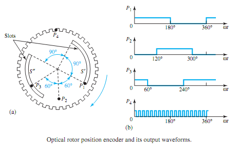 2190_Solid-State Control of Synchronous Motors.png